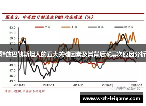 释放巴勒斯坦人的五大关键因素及其背后深层次原因分析