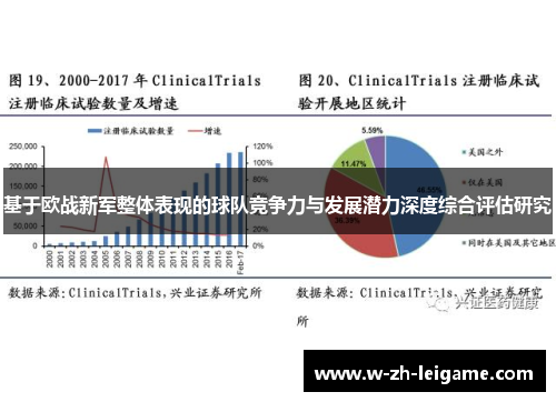 基于欧战新军整体表现的球队竞争力与发展潜力深度综合评估研究 基于欧战新军整体表现的球队竞争力与发展潜力深度综合评估研究