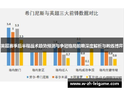 英超赛季后半程战术趋势预测与争冠格局前瞻深度解析与教练博弈 英超赛季后半程战术趋势预测与争冠格局前瞻深度解析与教练博弈