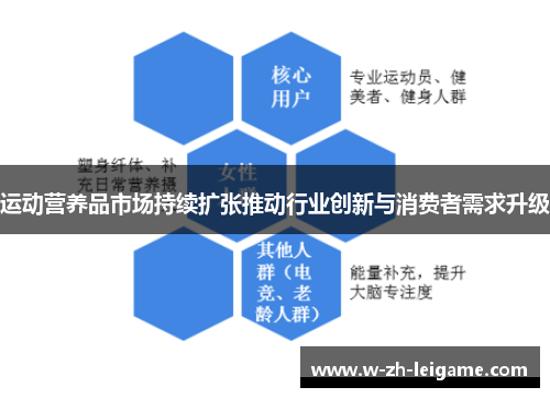 运动营养品市场持续扩张推动行业创新与消费者需求升级 运动营养品市场持续扩张推动行业创新与消费者需求升级