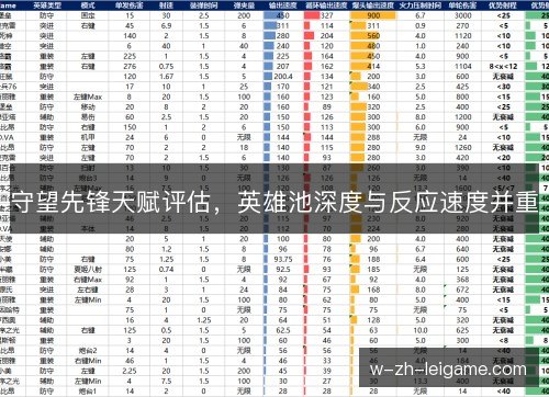 守望先锋天赋评估,英雄池深度与反应速度并重 守望先锋天赋评估,英雄池深度与反应速度并重